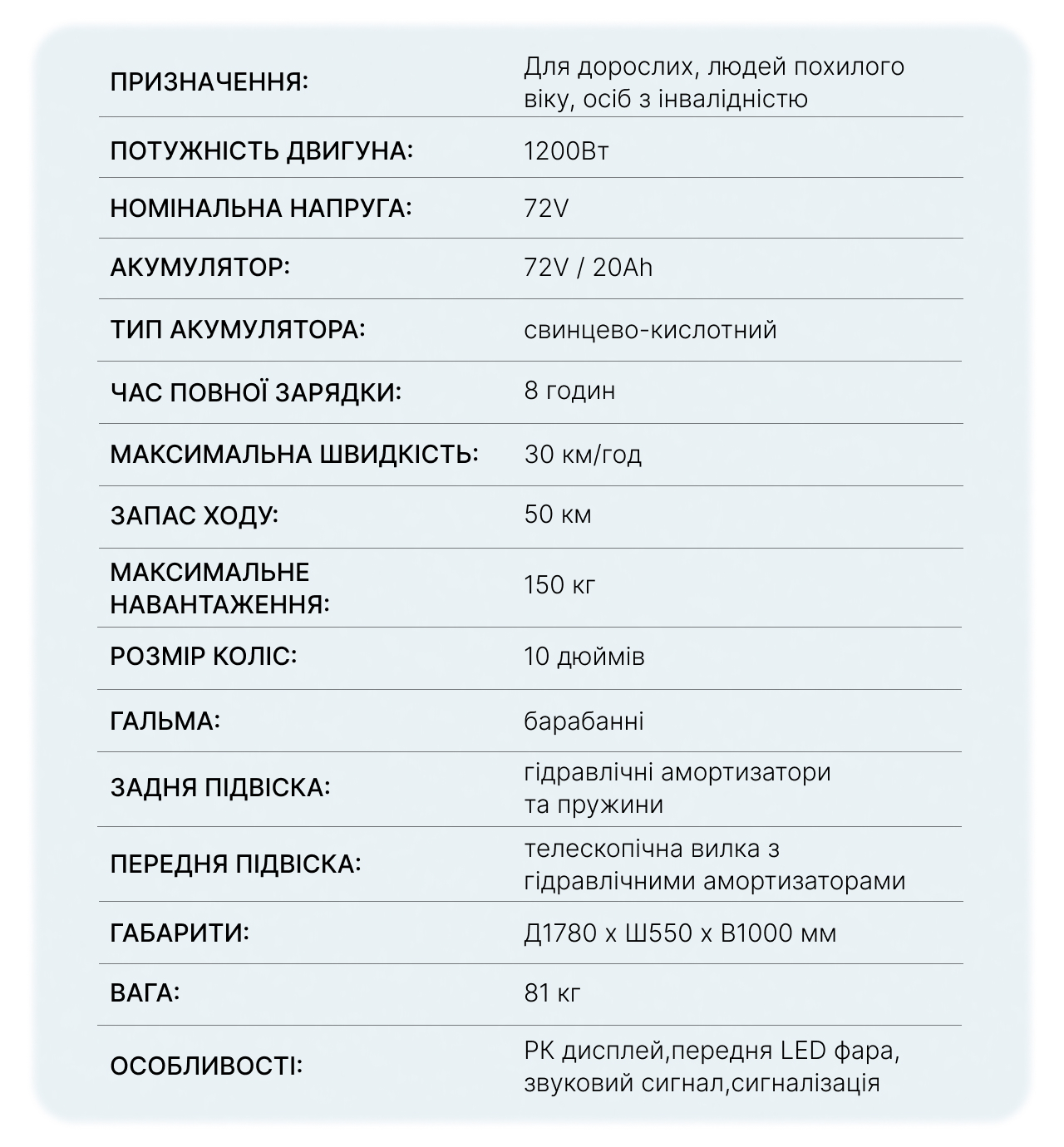 Характеристики